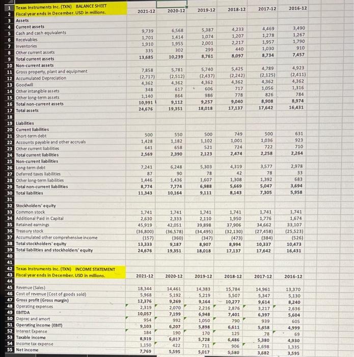 will be 0.50 175 050 0.se 0.50 we 12/31/21 sata provided on