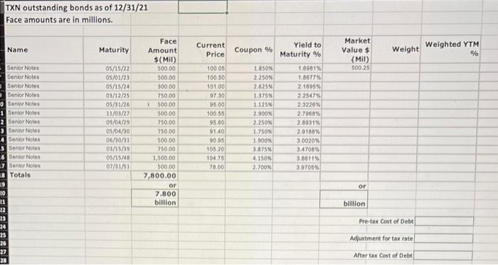 on the Ontata se 12/31/21 data provided on talab ve the most