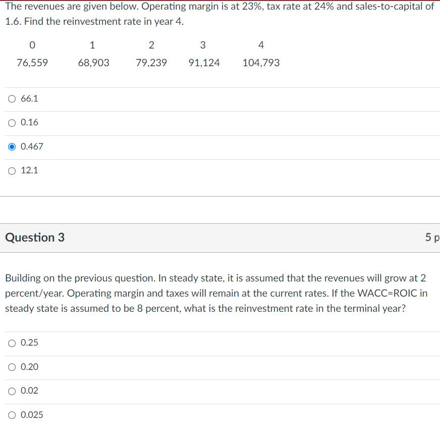 The revenues are given below. Operating margin is at 23%, tax