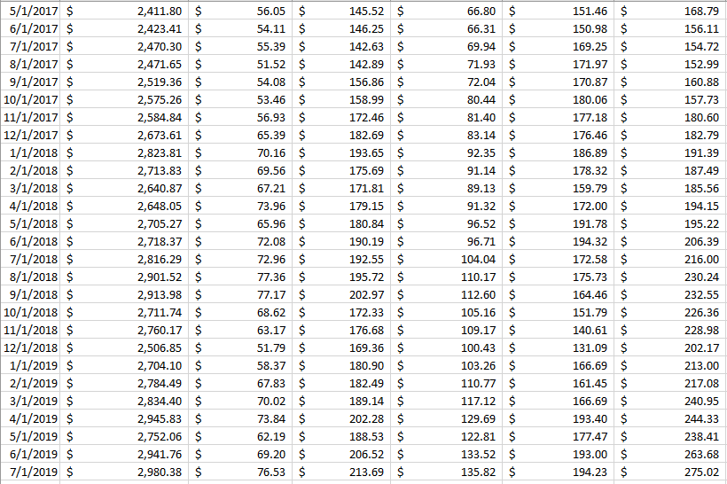 is the standard deviation for Home Depot, Inc. (HD),? 3. What is