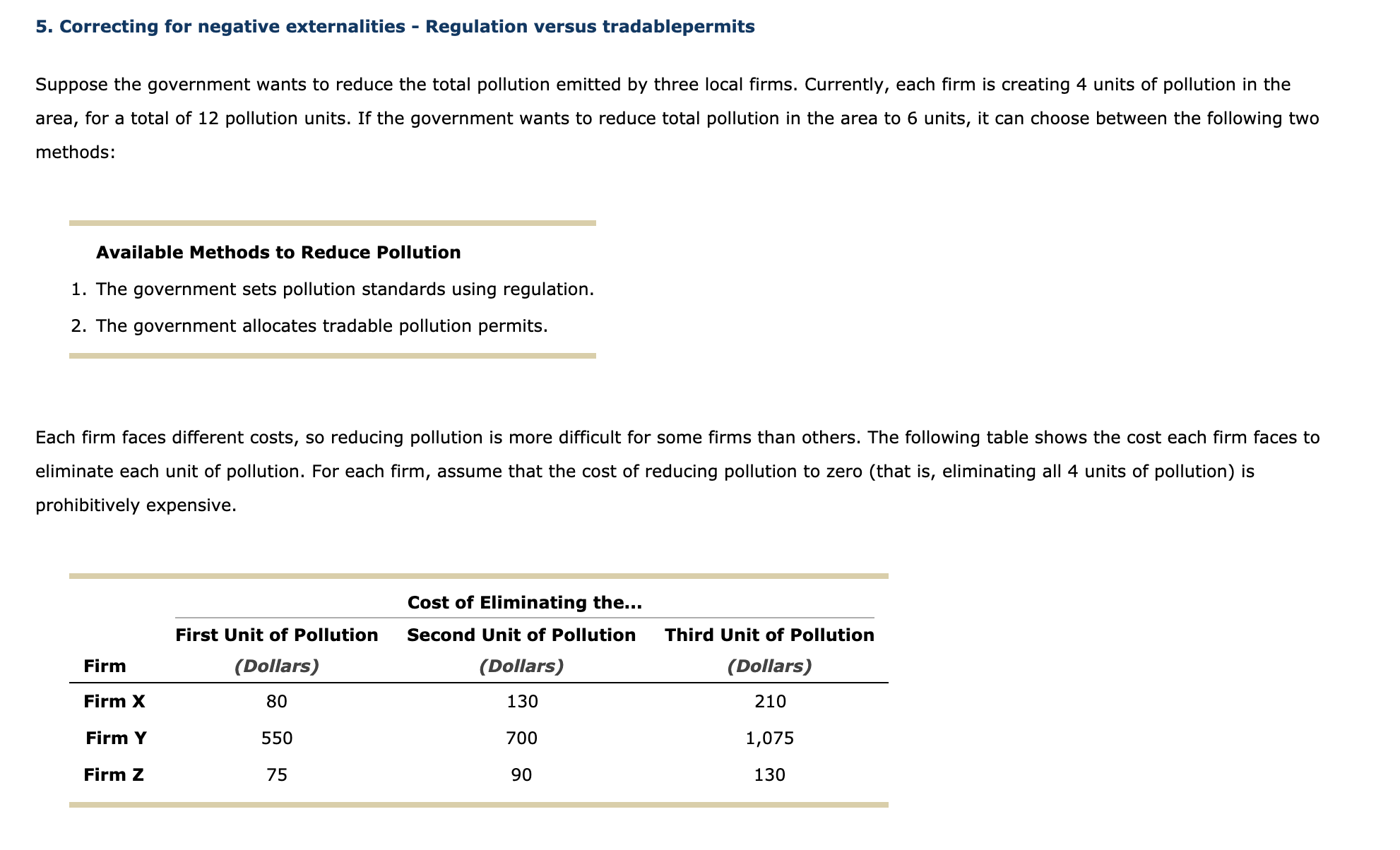  5. Correcting for negative externalities - Regulation versus tradablepermits Suppose the