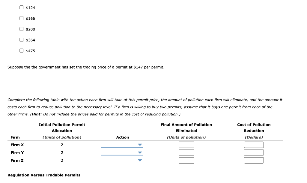Currently, each firm is creating 4 units of pollution in the area,