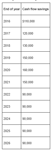 Type) For the last two questions, you options are (Should, should not),