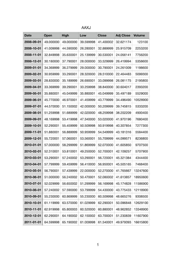 HIBOR (Hong Kong interbank rate) rate is 1.20% calculate the following (10