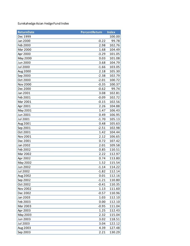 pts): The Sharpe Ratio for the MSCI Asia Ex Index (3 pts)