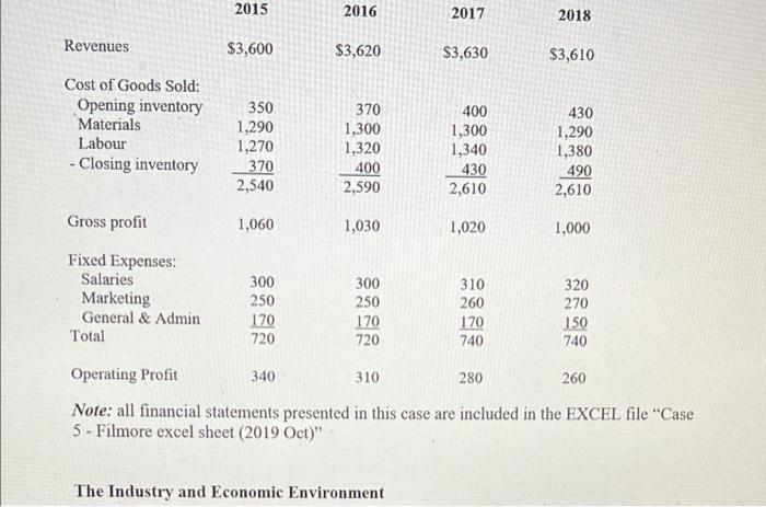 analysis, porters five force analysis, alternatives & decision criteria, analysis and recommendation)