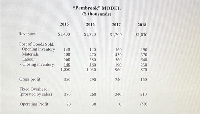 following comparative income statements show. FILMORE FURNITURE COMPANY CHAIRS DIVISION INCOME STATEMENT