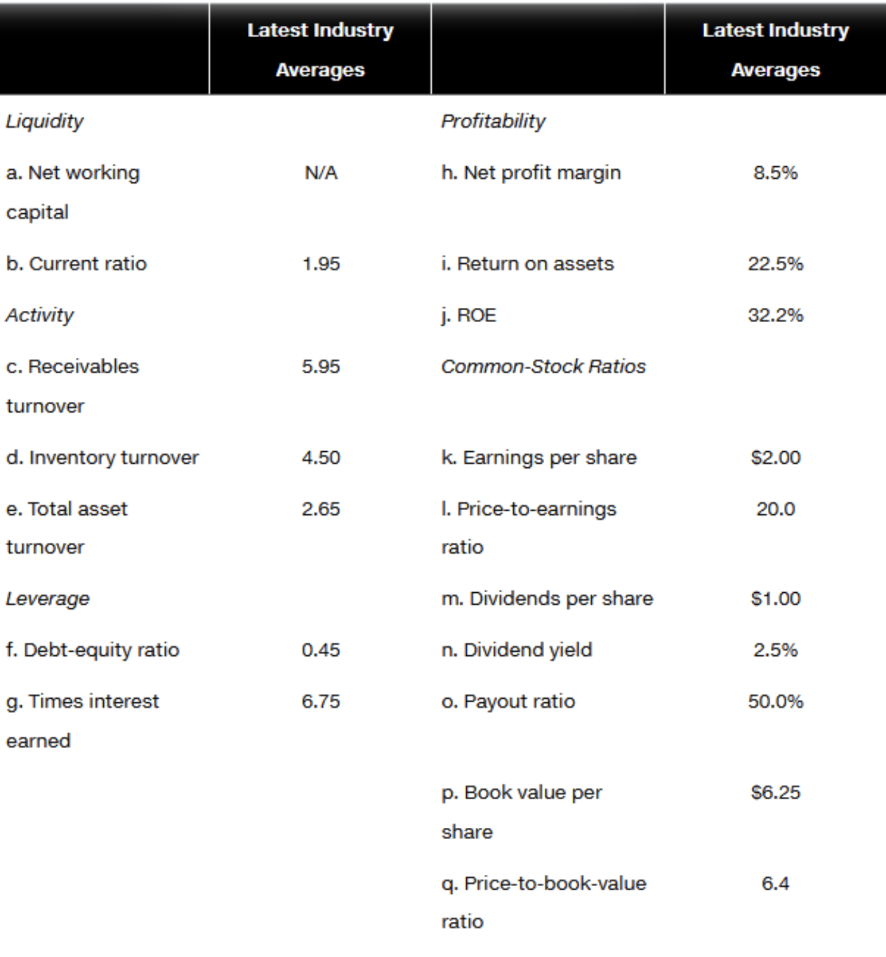 resident of Lubbock, Texas, where he is a prosperous rancher and businessman.