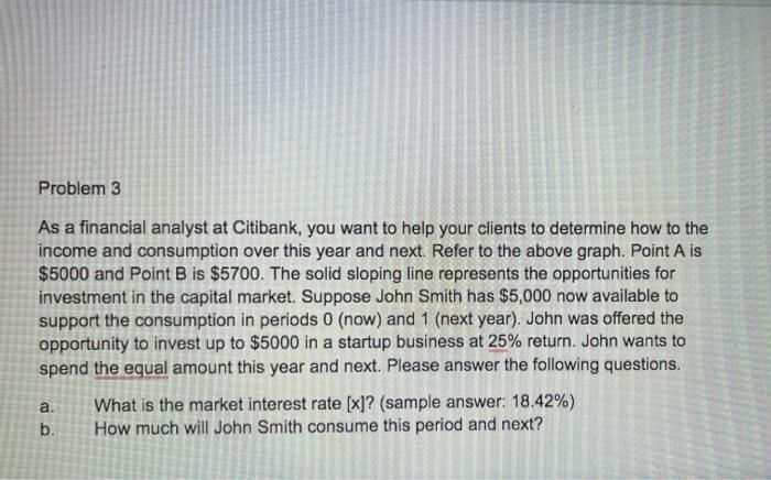 I S Now c 1 Problem 1: As a financial analyst at