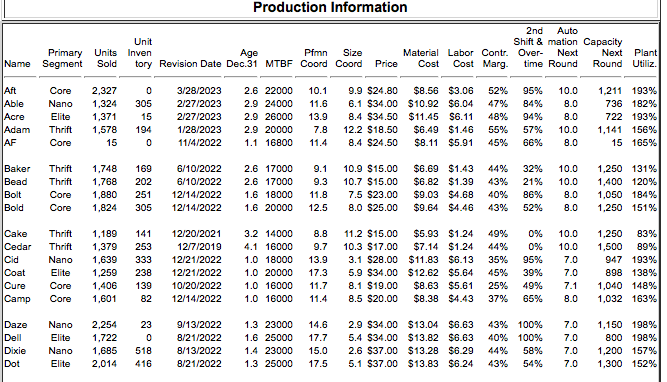 Your Competitive Intelligence team is predicting that the Baldwin Company will invest
