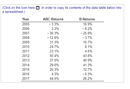 ABC Corp. (ABC) and Company B (B). The returns are calculated using