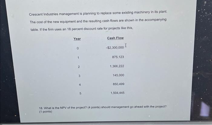  Crescent Industries management is planning to replace some existing machinery in