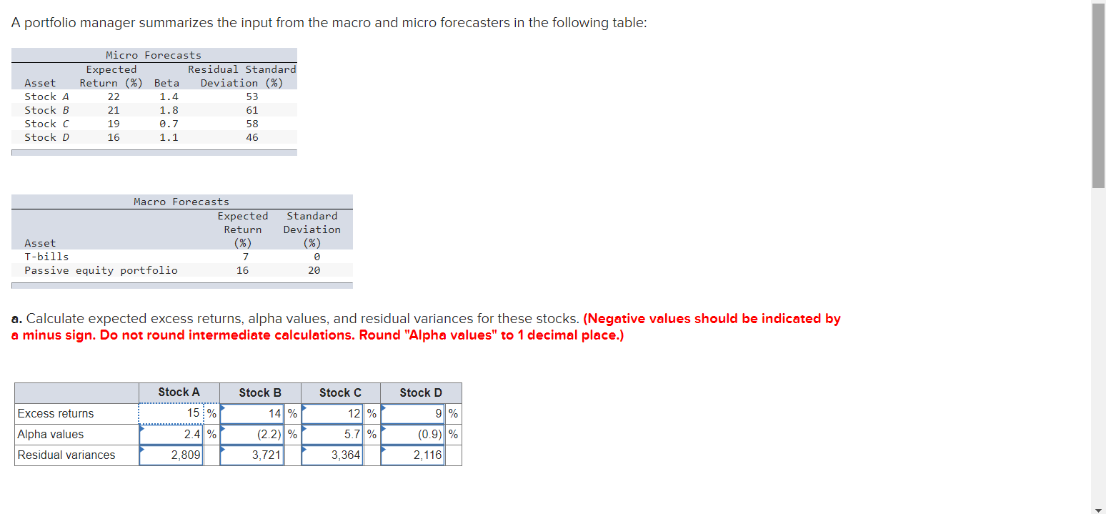  A portfolio manager summarizes the input from the macro and micro