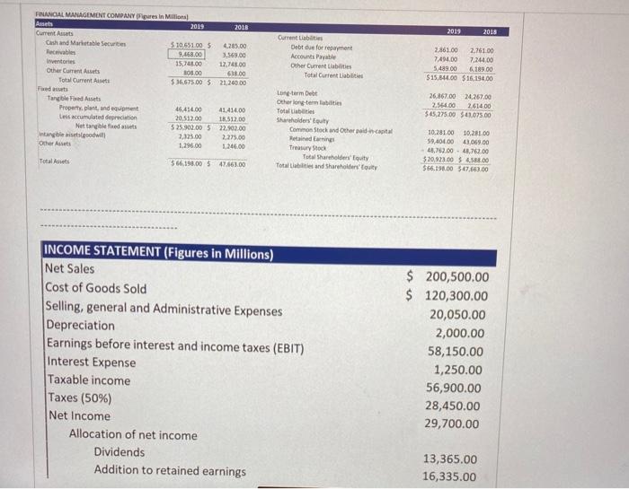  Compute for RETURN ON CAPITAL, RETURN ON EQUITY, RETURN ON ASSETS,