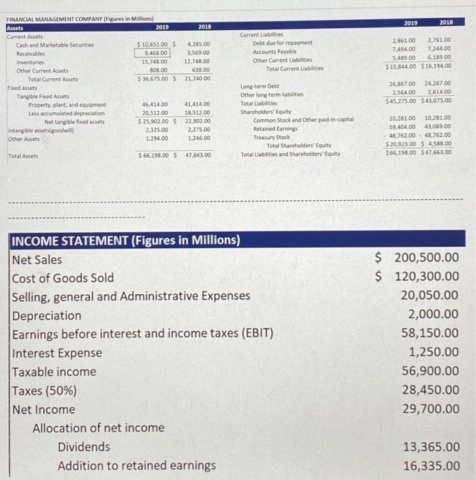 RATIO, LONG TERM DEBT TO EQUITY RATIO, NET WORKING CAPITAL TO TOTAL