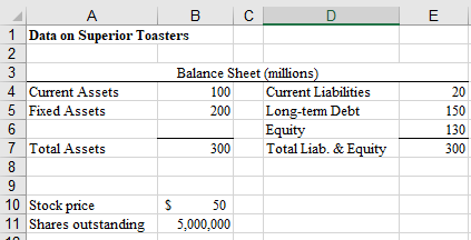businesses, including the manufacturing of toasters. The goal in this problem is
