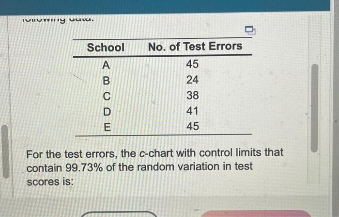  For the test errors, the c-chart with control limits that contain