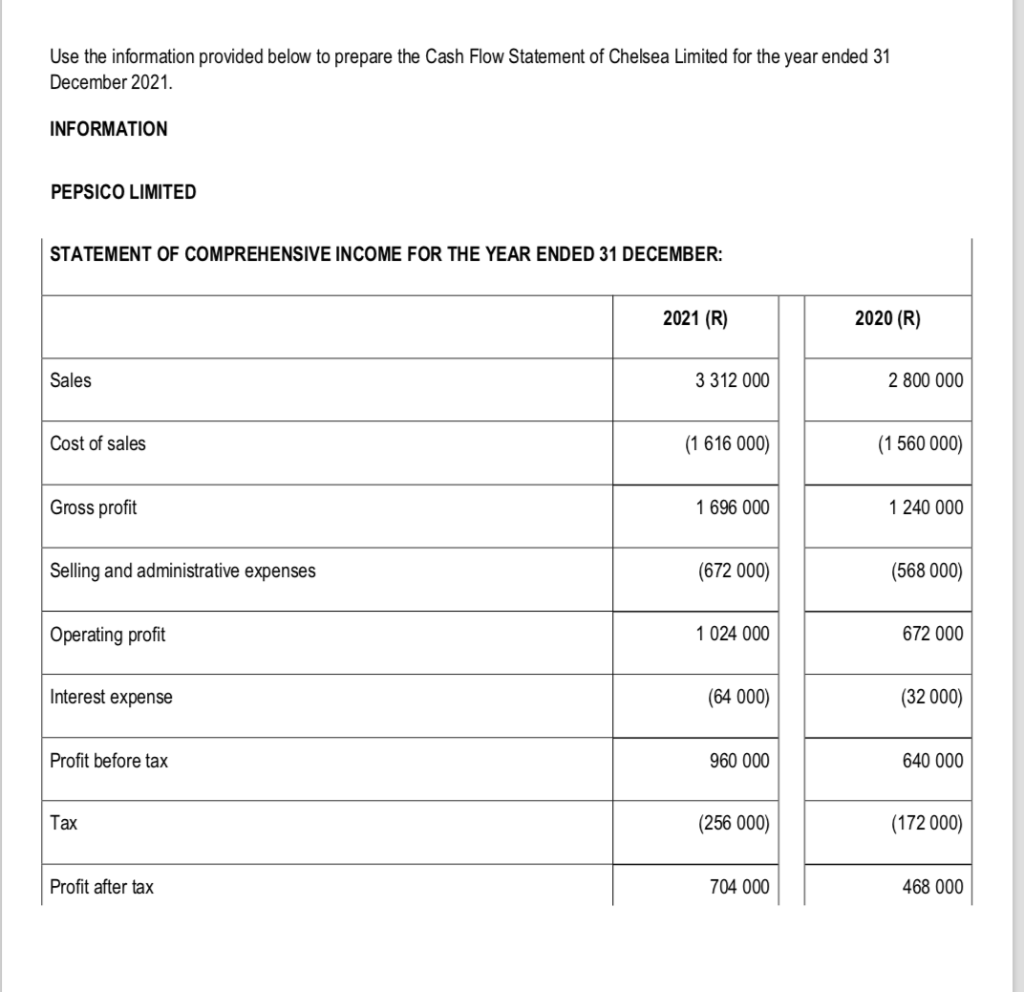  Use the information provided below to prepare the Cash Flow Statement