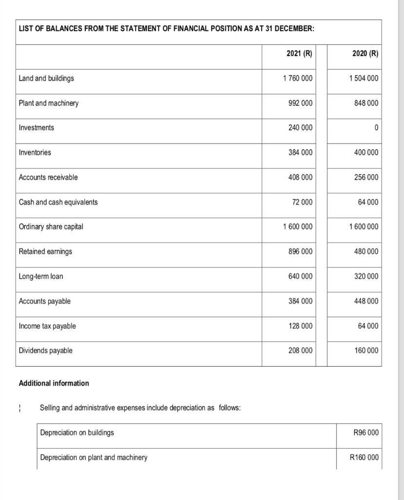 of Chelsea Limited for the year ended 31 December 2021. INFORMATION PEPSICO