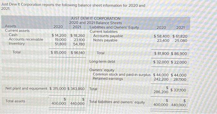  please view the ballance sheet and answer the raitios below. i