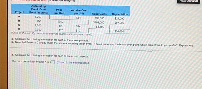  Next question per Unit A Accounting Break-Even Price Variable Cost Project