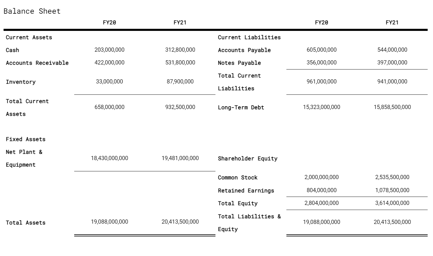 20 Long term debt ) What does SpaceX's cash flow from assets
