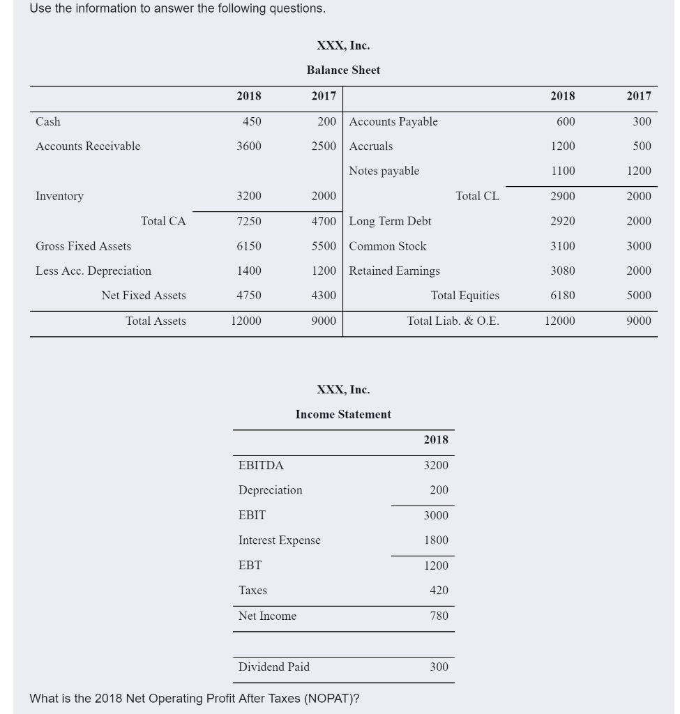 6. Continued from previous question. What is the 2018 Net Operating