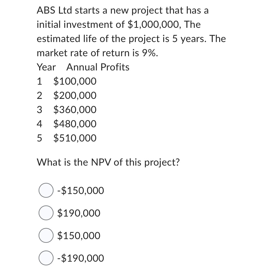 ABS Ltd starts a new project that has a initial investment