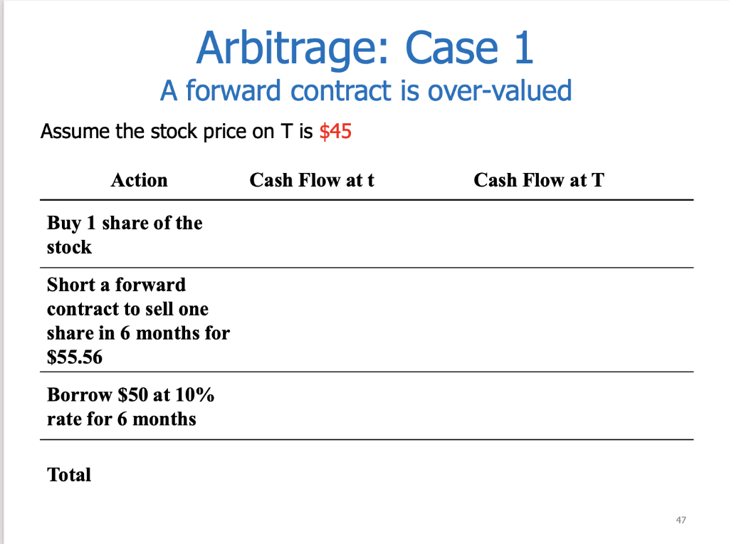year Recall F = Ster(T-t) 41 Arbitrage: Case 1 A forward contract