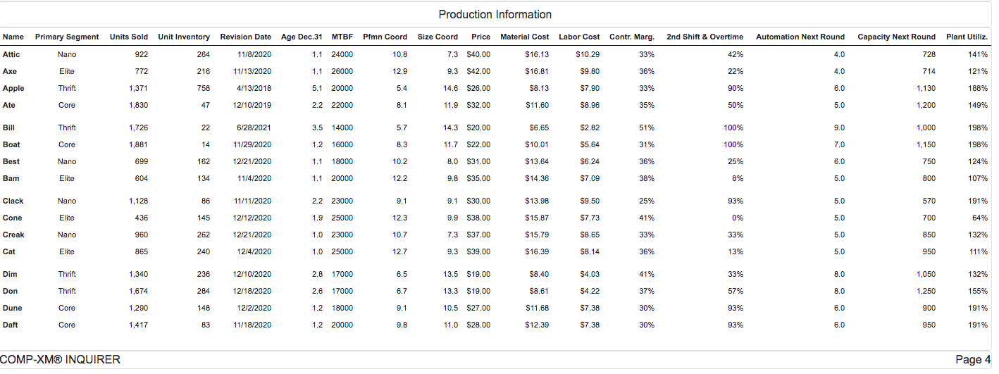  From a marginal analysis perspective, what is the inventory carry cost