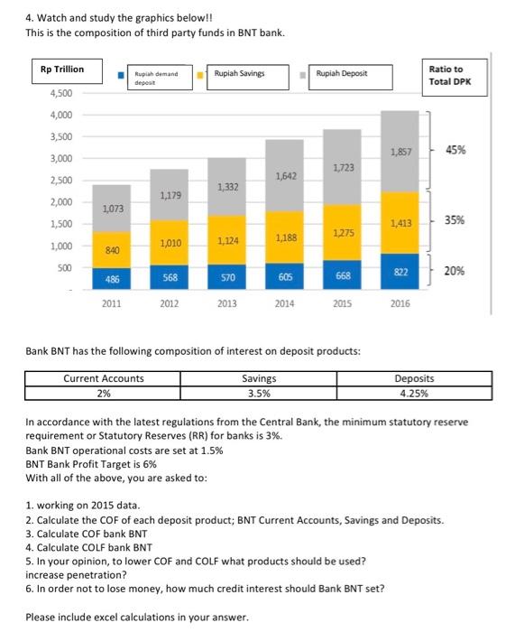  4. Watch and study the graphics below!! This is the composition