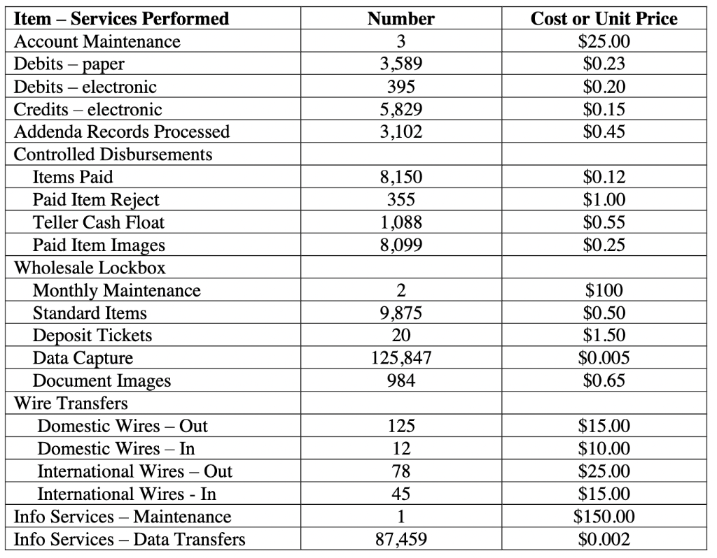 Account Analysis Case Given the information below for the Patterson Manufacturing Companys