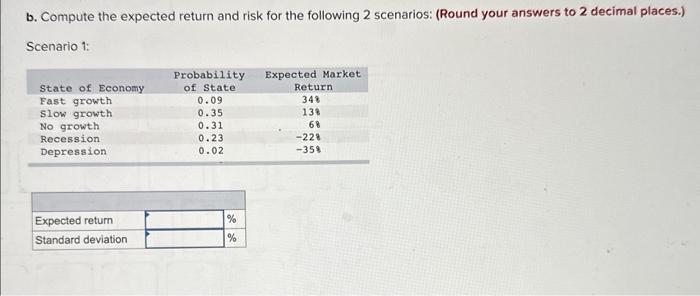 state of the economy is shown below. a. Compute the expected return