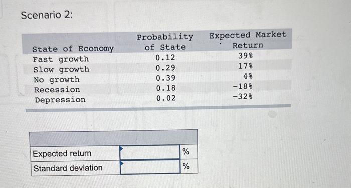 and standard deviation. (Round your answers to 2 decimal places.) b. Compute