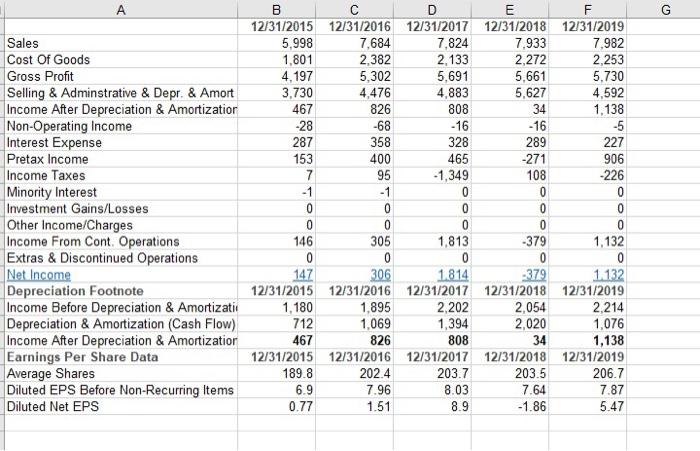 years average Margins CBITI Dec Lantys average Mag CAPX Last 5 years
