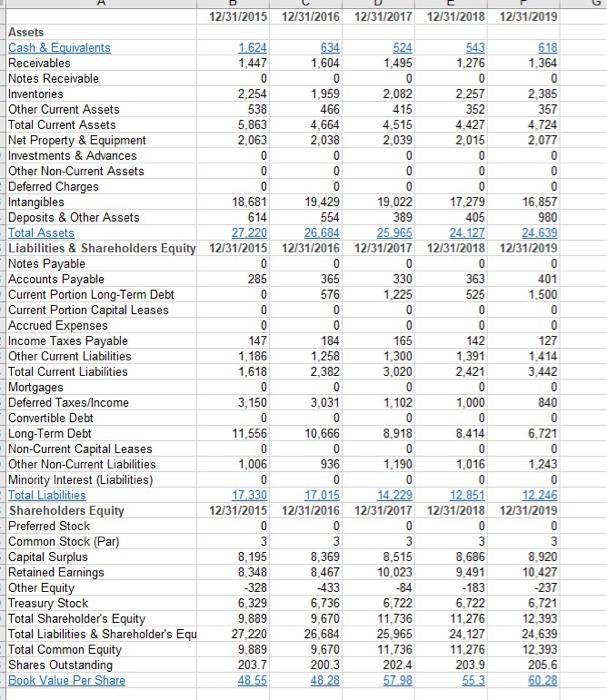 ago Mars WC Las average Margins TA 3500% FFCF 2012 134 100