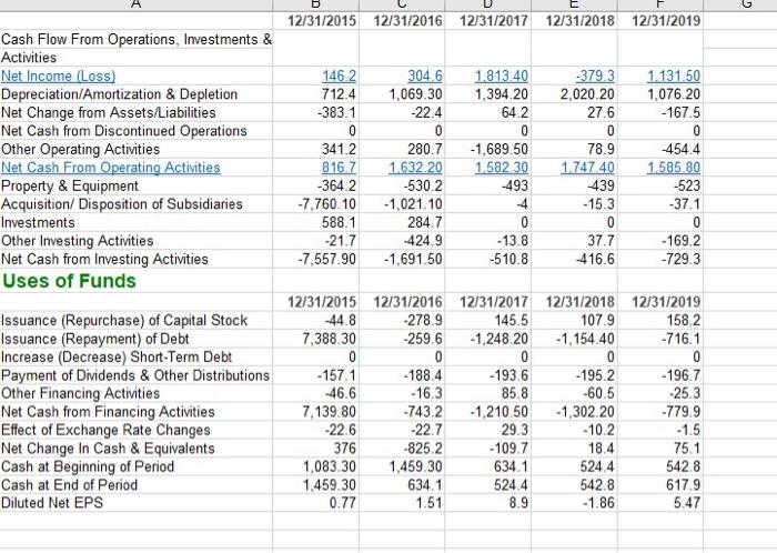 Total of FCFF DETA STOCK PRICE state and out (RF on ERP
