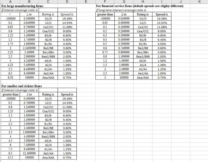 Long Term growth 2005 1305 PV TV FCFT OLSON EV Relative Valuation