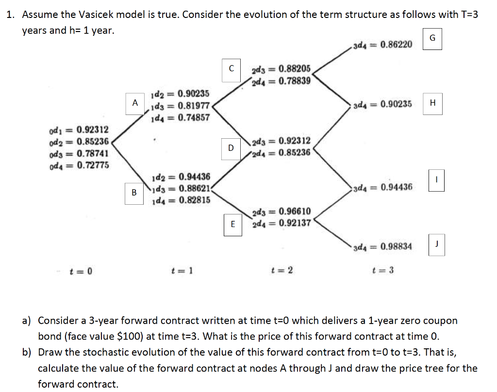  1. Assume the Vasicek model is true. Consider the evolution of