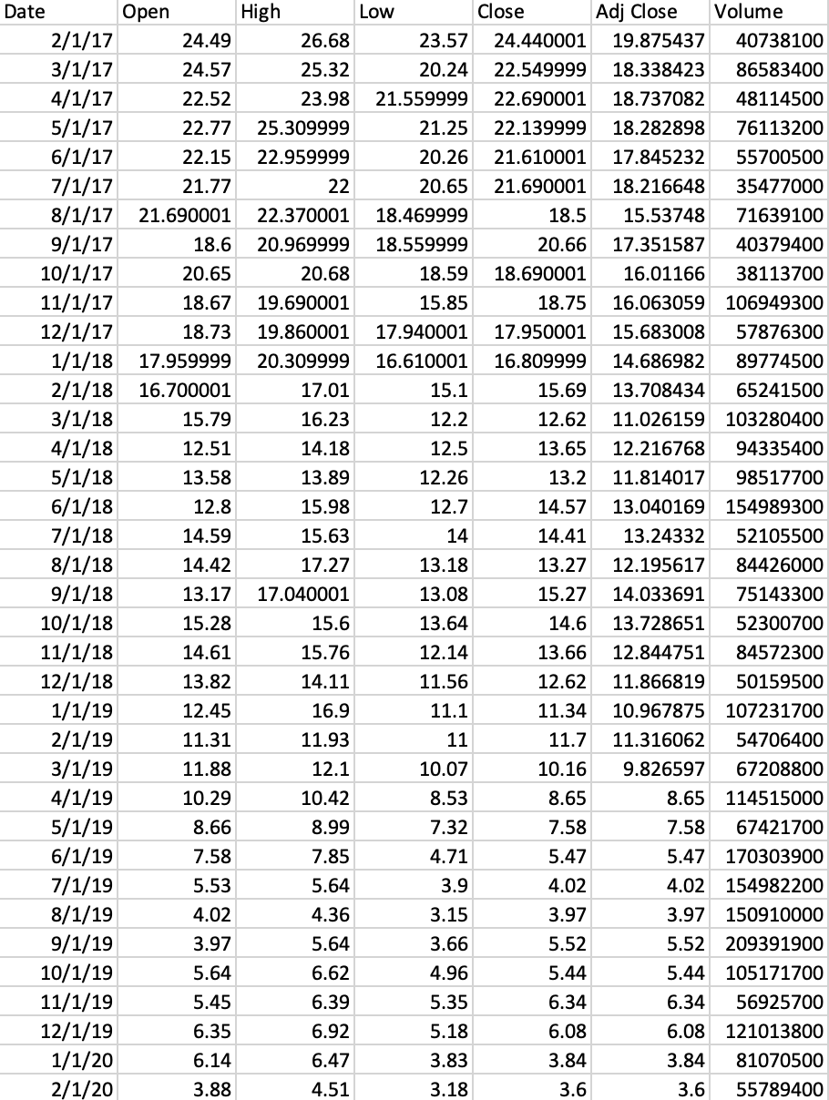  **please show how to do it in excel What is the