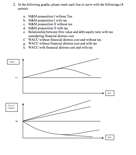 2. In the following graphs, please mark each line or curve