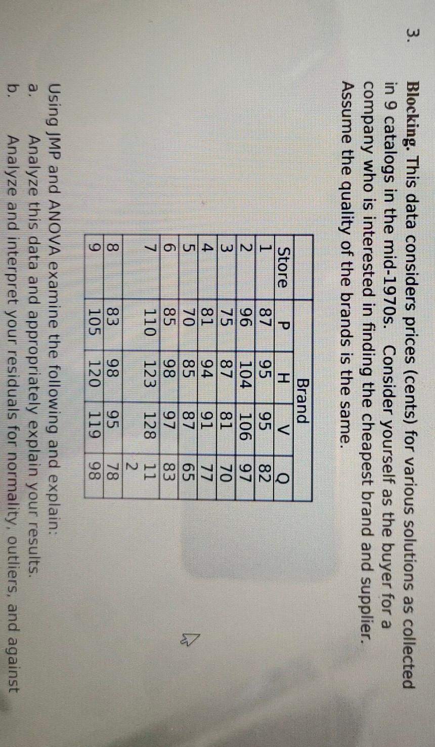 Blocking. This data considers prices (cents) for various solutions as collected in
