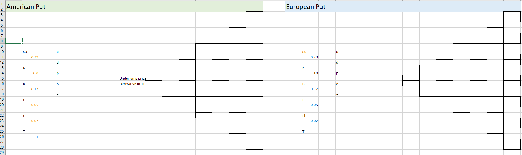  (Answer should follow the template provided deriving underlying and derivative price