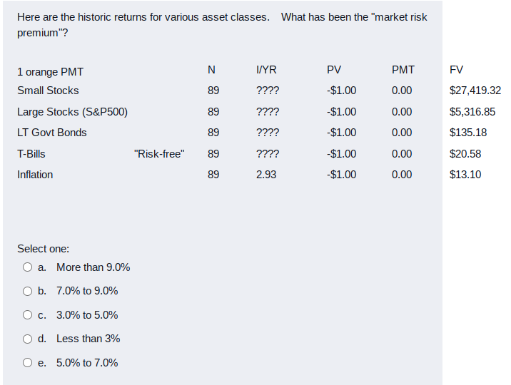  Here are the historic returns for various asset classes. What has