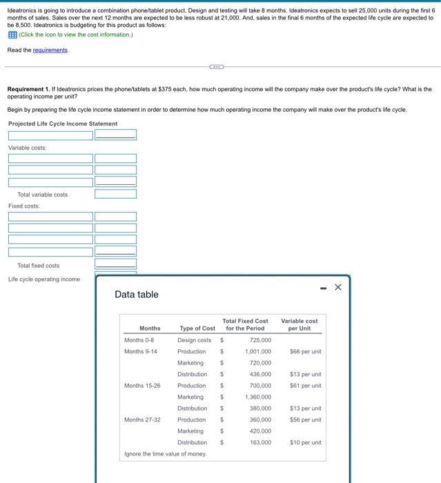 please answer all requirements and follow any rounding instructions:) Ideatronics is going