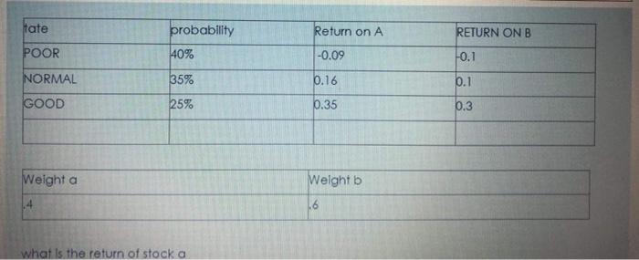  Hate Return on A RETURN ONB probability 40% POOR -0.09 -0.1