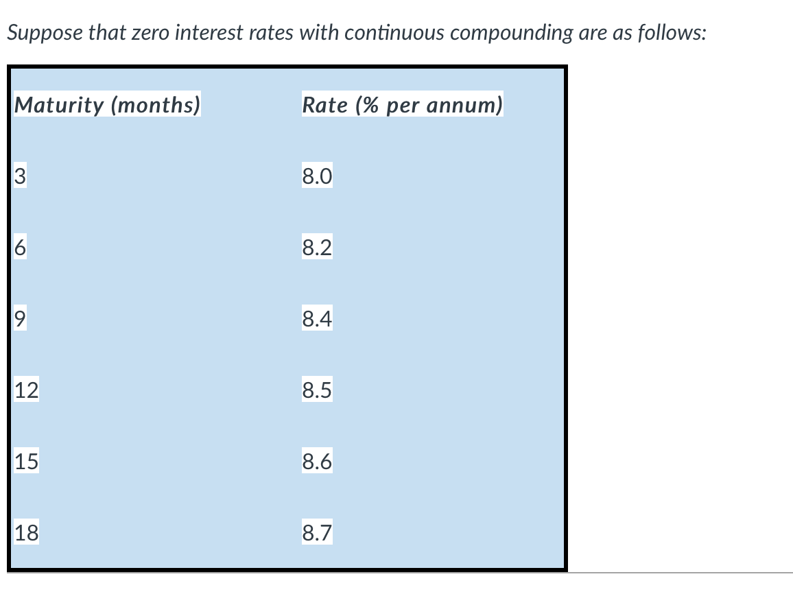  Suppose that zero interest rates with continuous compounding are as follows:
