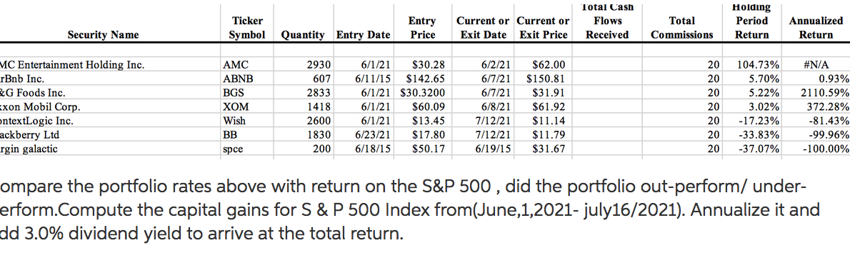  Ticker Symbol Entry Price Current or Current or Exit Date Exit