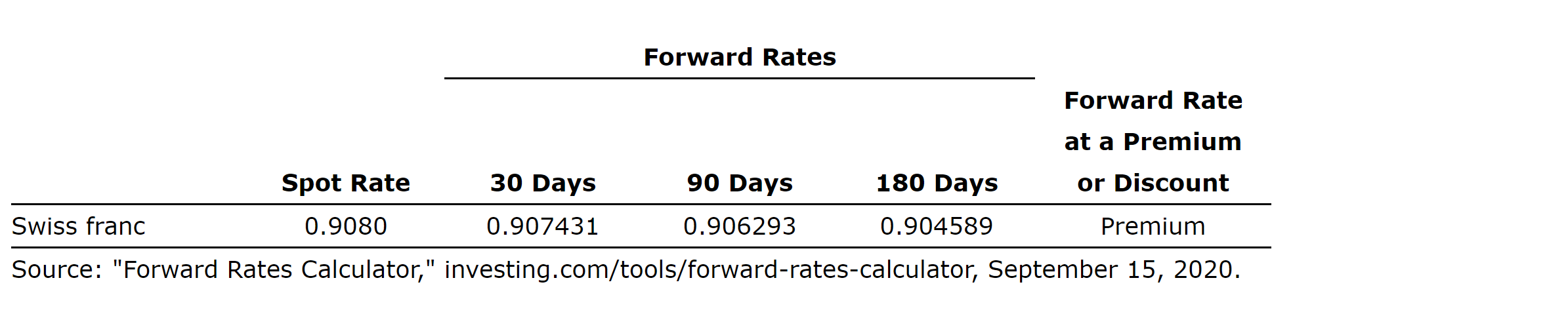 your answer to the nearest cent. $ What is the dollar sale