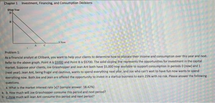 following questions What is the market interest ratele How much whom he